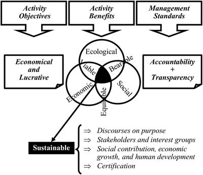 B Corps: A Socioeconomic Approach for the COVID-19 Post-crisis